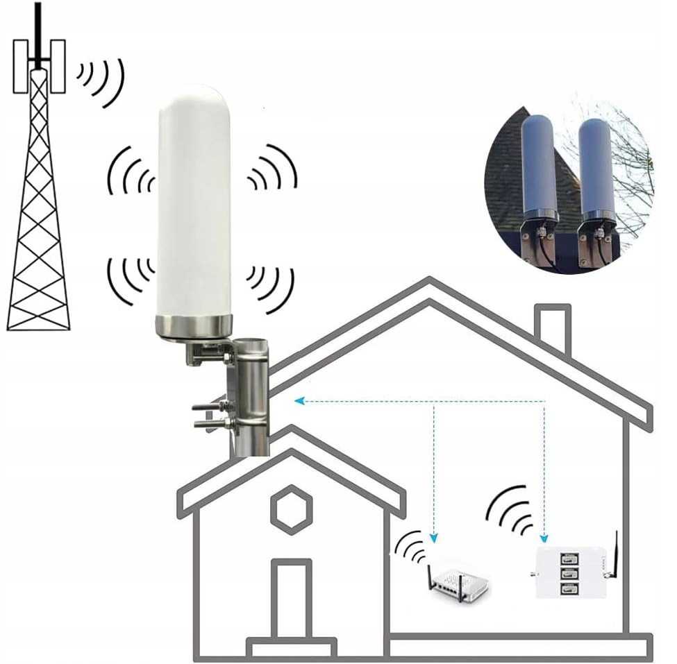 Internet LTE/5G, sieci LAN/WAN Płock | Deltavolt